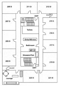 The Basic Floor Plan For All Residential Houses